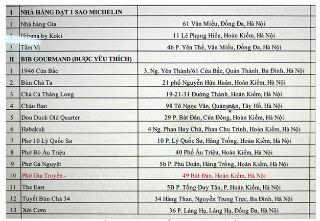 Giải thưởng Michelin và cơ hội nâng tầm ngành du lịch ẩm thực Hà Nội