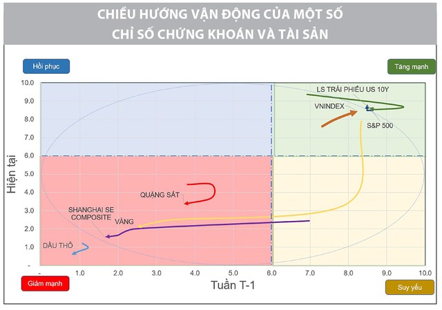 VN30: Điều chỉnh để có thể đi xa hơn