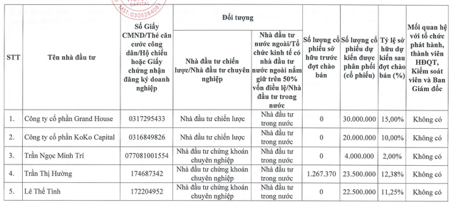 Danh sách nhà đầu tư riêng lẻ dự kiến tham gia đợt phát hành của Victory Capital