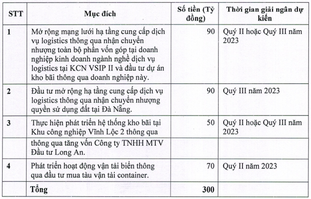 Công ty cổ phần Transimex (HOSE: TMS)