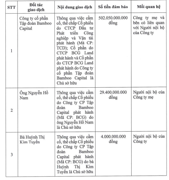 CTCP Đầu tư Phát triển Công nghiệp và Vận tải (Tracodi - TCD)