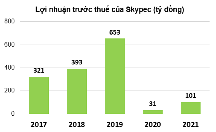 Vietnam Airlines chuyển Skypec sang PVN