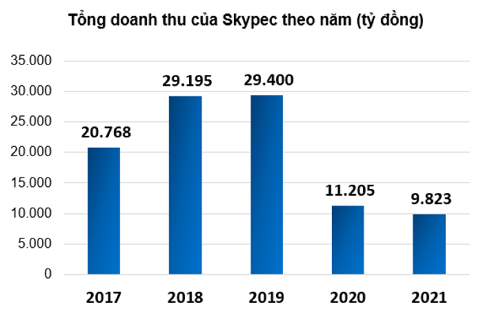 Vietnam Airlines chuyển Skypec sang PVN