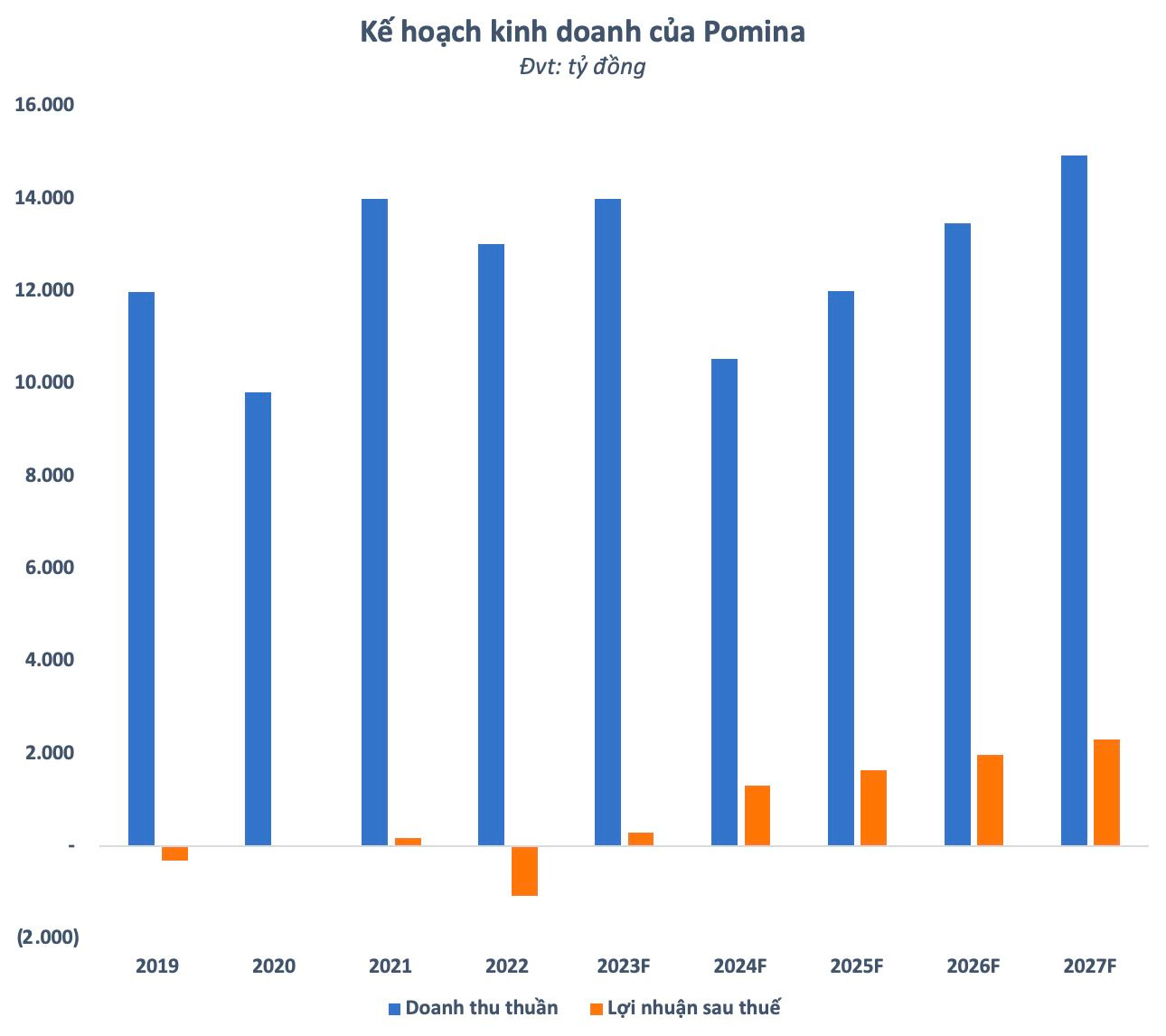 Kế hoạch kinh doanh của Pomina