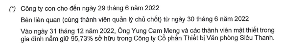 Thông tin sở hữu của ông Meng tại Thiết bị Văn phòng Siêu Thanh