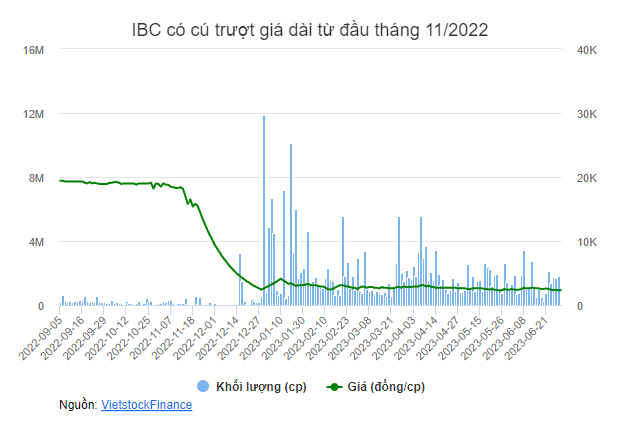 Công ty Chứng khoán Bảo Việt (HNX: BVS)