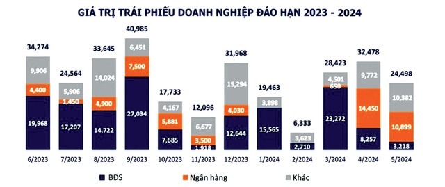 nhà đầu tư trái phiếu