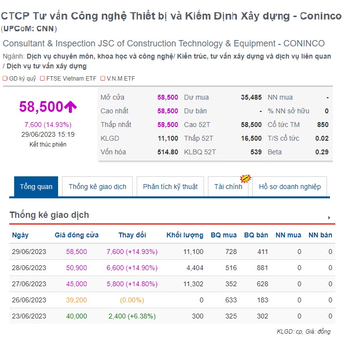 CTCP Tư vấn công nghệ, thiết bị và kiểm định xây dựng – Coninco (Coninco) 