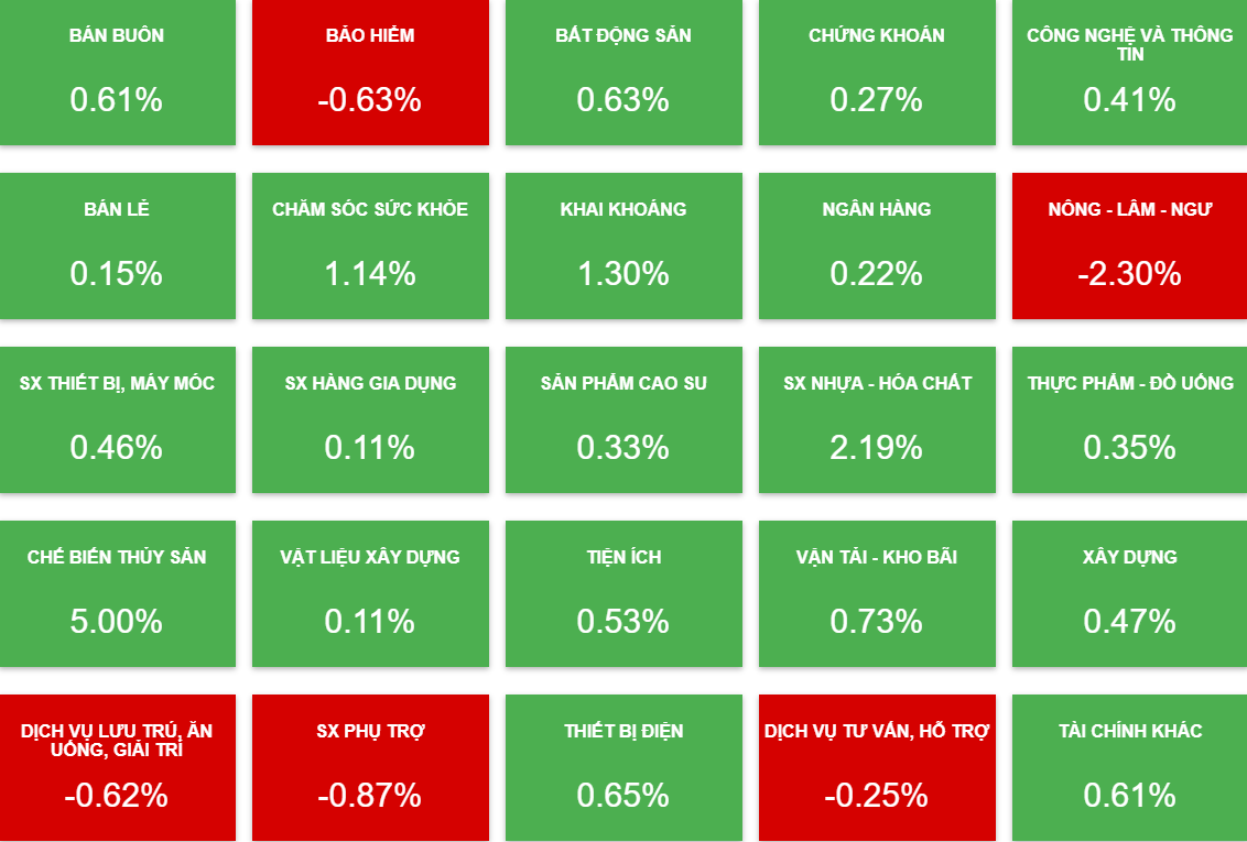 Cổ phiếu midcap gánh thị trường