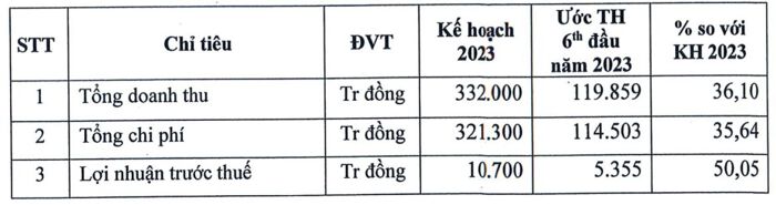 CTCP Chế biến Gỗ Thuận An (mã GTA)
