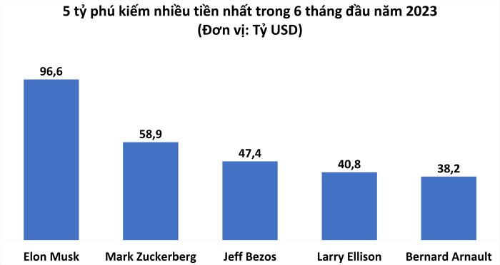 Elon Musk và Mark Zuckerberg