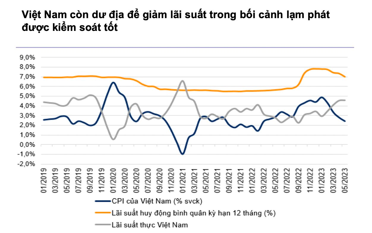 Chứng khoán Việt Nam