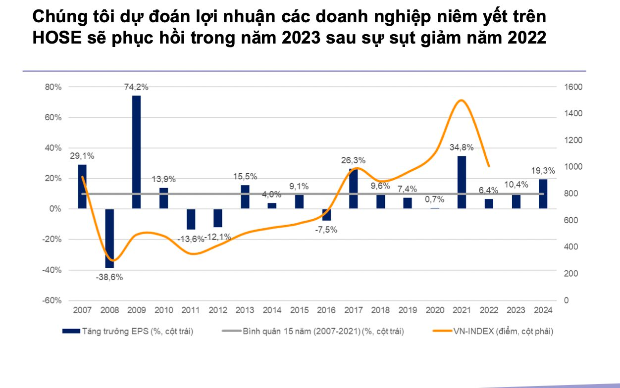 Chứng khoán Việt Nam