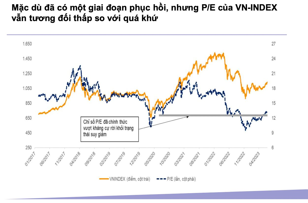 Chứng khoán Việt Nam