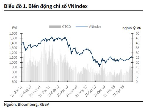 Những yếu tố nào định hình xu hướng thị trường chứng khoán 