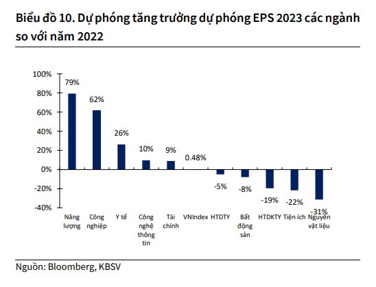 Những yếu tố nào định hình xu hướng thị trường chứng khoán 