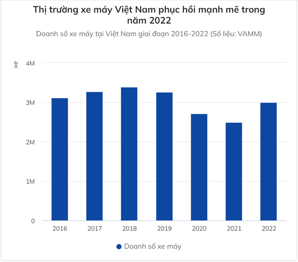 xu hướng người tiêu dùng Việt Nam mong muốn lựa chọn xe điện để di chuyển vì chi phí nhiên liệu rẻ hơn xe xăng