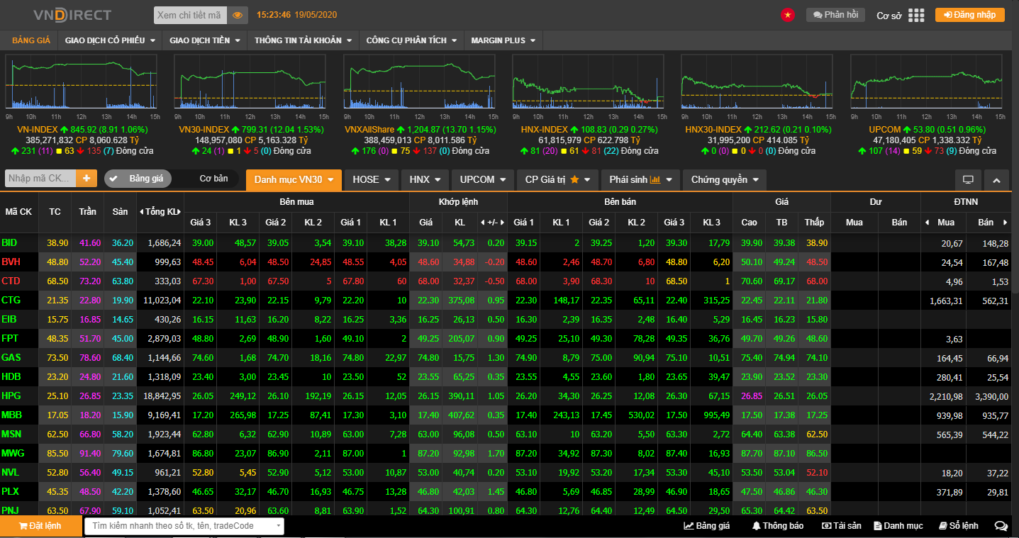 Bảng giá chứng khoán của VnDirect