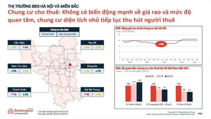 Chung cư cho thuê có diện tích nhỏ là điểm sáng của thị trường bất động sản.