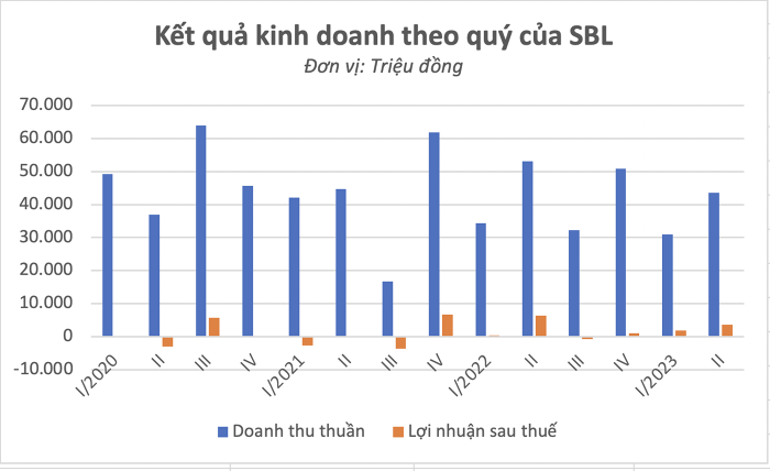 Nguồn: Mai Trang tổng hợp từ BCTC doanh nghiệp 