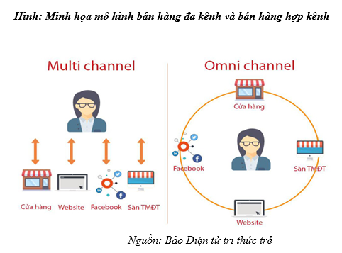 Bán hàng đa kênh (Multi-channel)