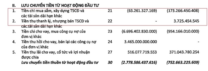 Phân tích CapEx trong thị trường chứng khoán