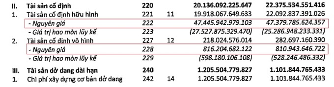 Phân tích CapEx trong thị trường chứng khoán