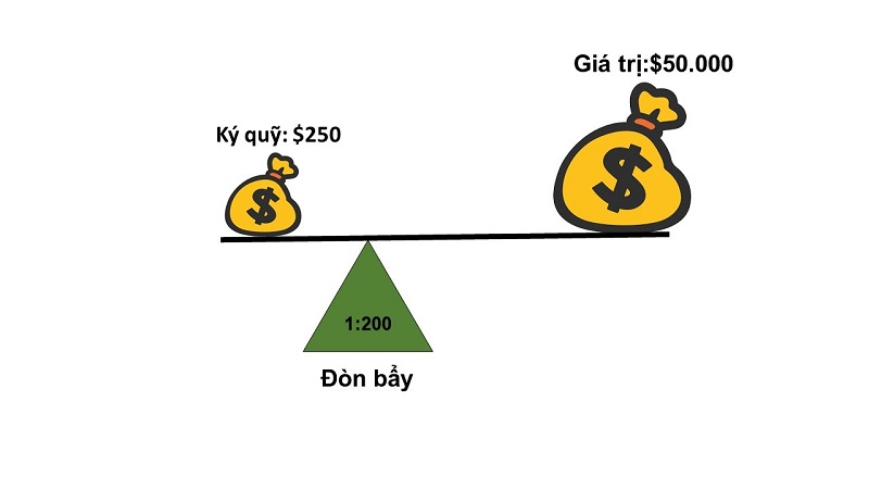 Mỗi sàn giao dịch chứng khoán sẽ có quy định tỷ lệ call margin khác nhau. 