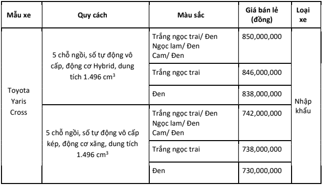 Toyota Yaris Cross được phân phối với 5 màu sắc