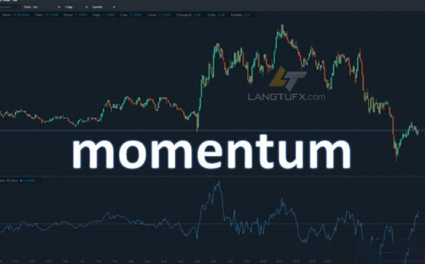 Chỉ báo Momentum đo lường tỷ lệ thay đổi của giá cổ phiếu theo thời gian.