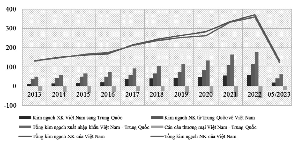 Nguồn: Tổng cục Hải quan