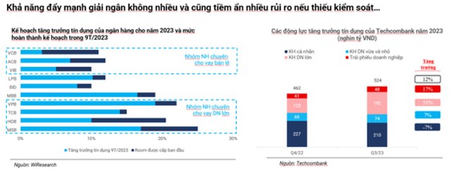 Khả năng đẩy mạnh giải ngân không nhiều và cũng tiềm ẩn đầy rủi ro nếu thiếu kiểm soát