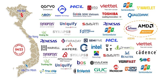  Các công ty hoạt động trong lĩnh vực bán dẫn tại Việt Nam