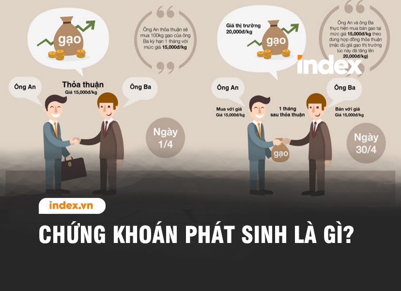 Chứng khoán phái sinh là gì? điều kiện để kinh doanh chứng khoán phái sinh