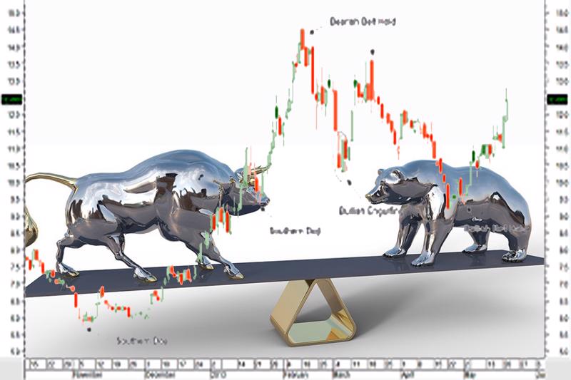 SSI Research: Thị trường sẽ có những pha rung lắc trong quá trình đi ngang của tháng 5