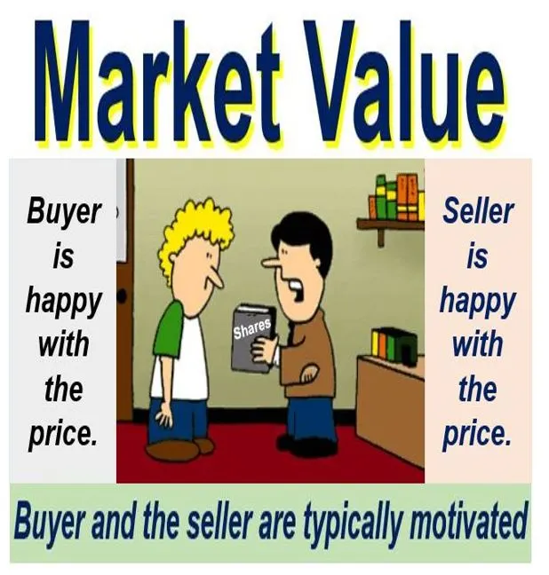 Giá trị thị trường (Market value) là gì?