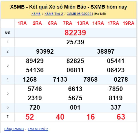 Dự đoán XSMB 6/8 - Dự đoán Xổ Số Miền Bắc 6/8/2024 MIỄN PHÍ