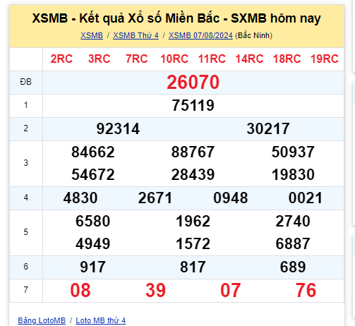 Dự đoán XSMB 8/8 - Dự đoán Xổ Số Miền Bắc 8/8/2024 MIỄN PHÍ