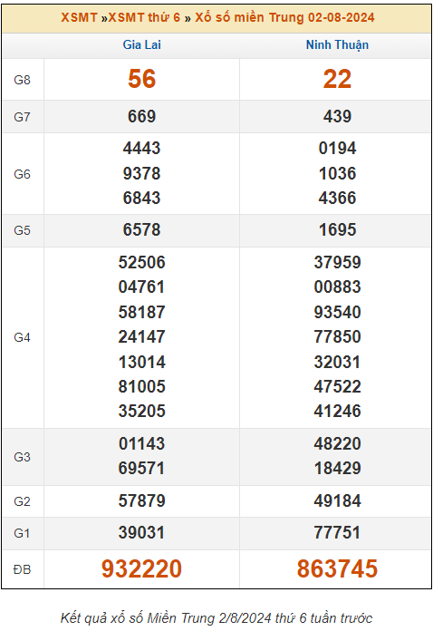 Dự đoán XSMT 9/8 - Dự đoán Xổ Số Miền Trung 9/8/2024 MIỄN PHÍ