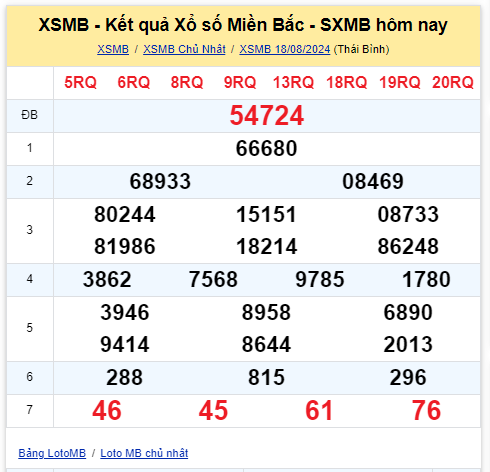 Dự đoán XSMB 19/8 - Chốt số Dự đoán Xổ Số Miền Bắc hôm nay thứ 2