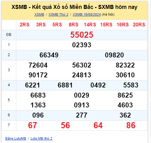 Dự đoán XSMB 20/8 - Dự đoán Xổ Số Miền Bắc 20/8/2024 MIỄN PHÍ