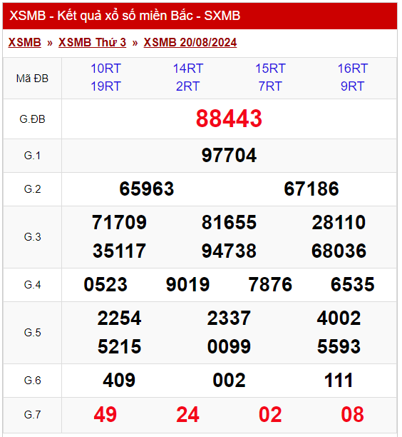 Dự đoán XSMB 21/8 - Dự đoán Xổ Số Miền Bắc 21/8/2024 MIỄN PHÍ
