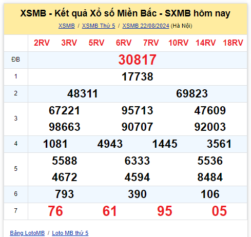 Dự đoán XSMB 23/8 - Dự đoán Xổ Số Miền Bắc 23/8/2024 MIỄN PHÍ